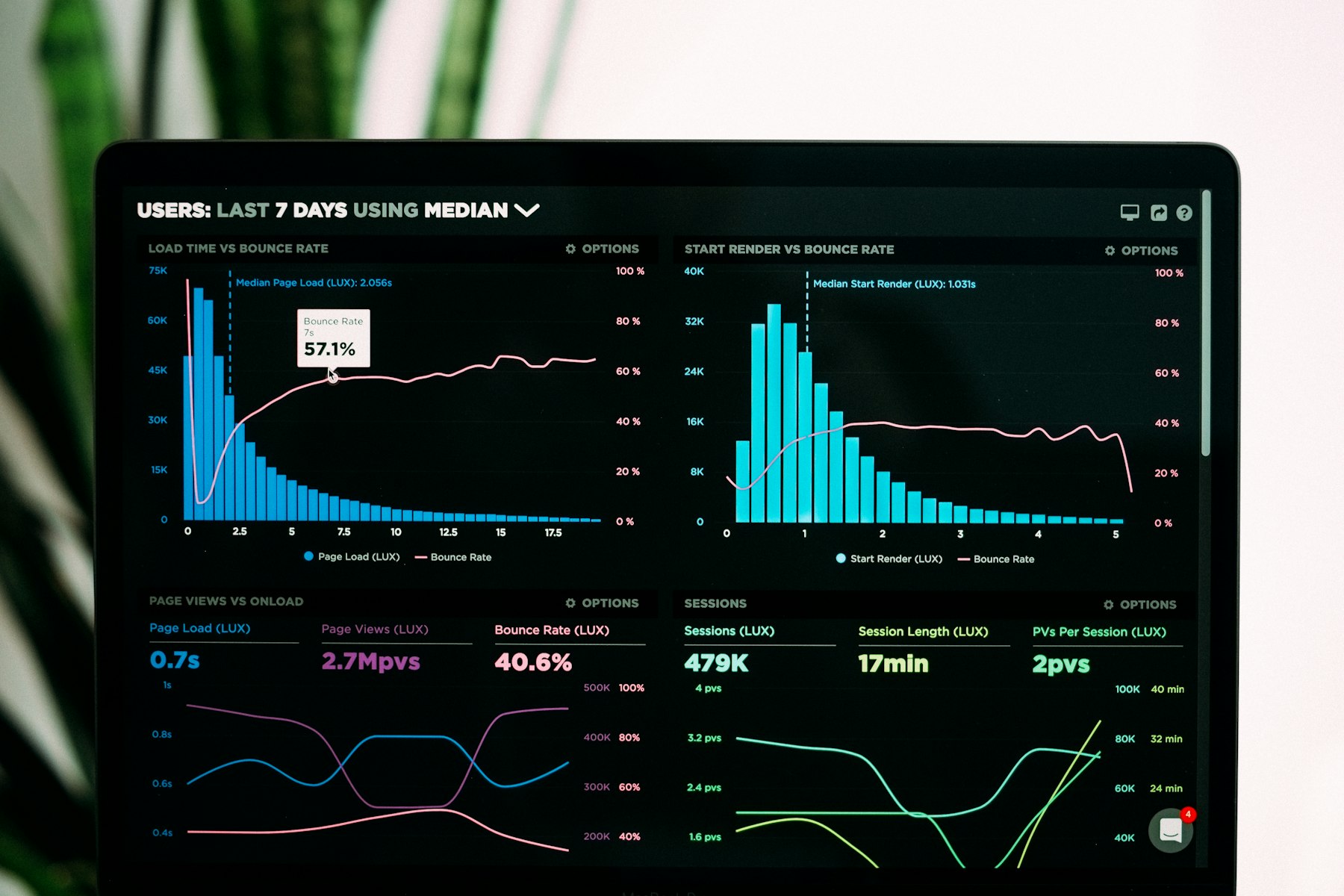 SaaS product dashboard on screen